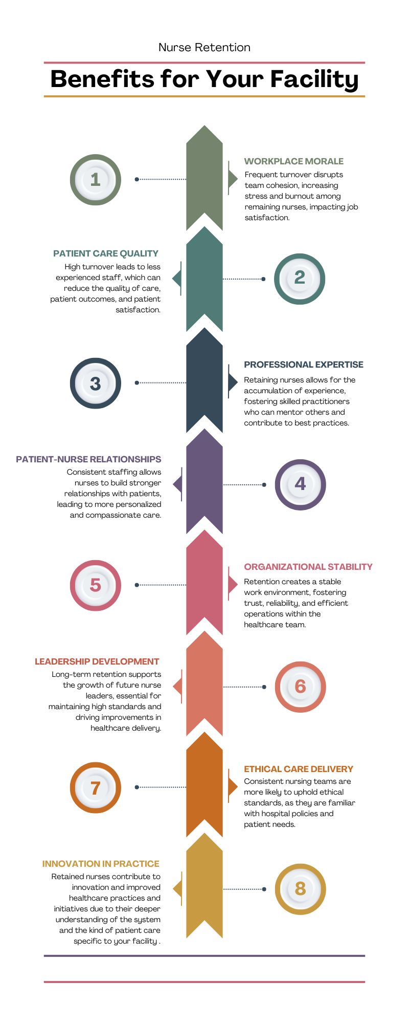 The Cost of Nurse Turnover | ROAR